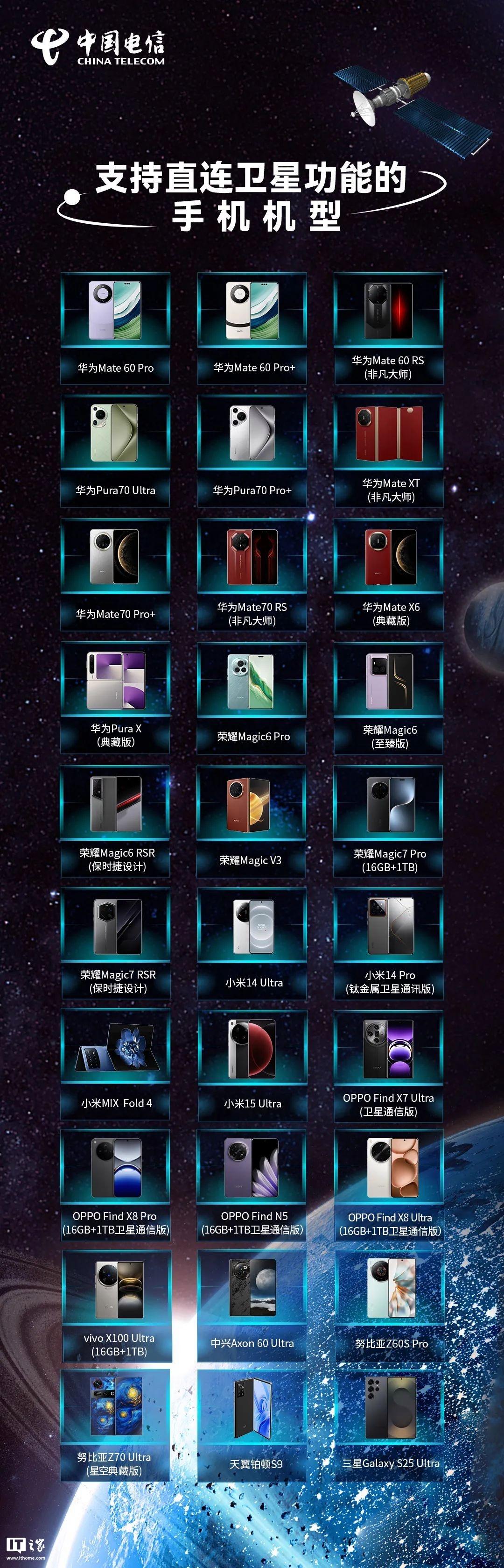 中国电信引领卫星通信进入大众消费时代：手机直连卫星终端突破30款