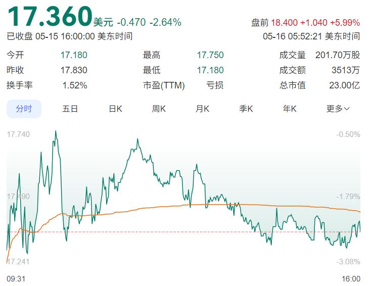 禾赛科技，激光雷达行业的领军企业，已秘密启动香港上市流程