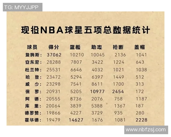 克林根6中3仅得8分8板，正负值-23全队最低